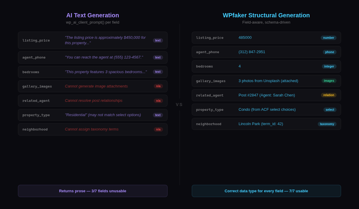 Faker Studio generates structural test data across all field types